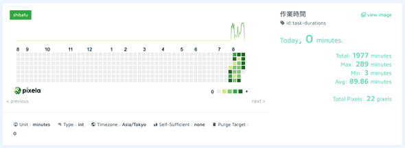 Pixela グラフの詳細画面