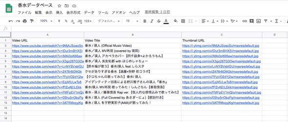 perfume database created from a spreadsheet